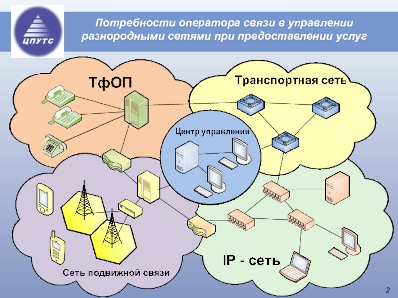 Инфокоммуникационные сети и системы связи презентация