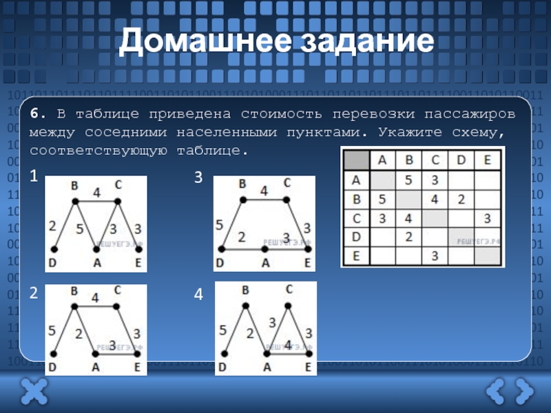 В таблице приведена стоимость перевозки грузов между соседними населенными пунктами укажите схему