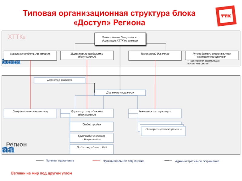 Мтс организационная структура схема