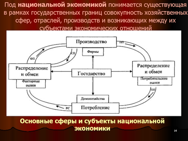 Национальная экономика это. Основные субъекты национальной экономики. Субъекты экономики и взаимосвязь между ними. Как связаны между собой все субъекты национальной экономики. Субъекты отношений в национальной экономике.