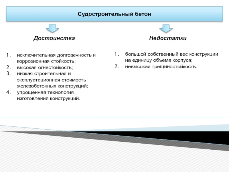 Преимущества конструкции. Достоинства и недостатки железобетонных конструкций. Достоинства и недостатки железобетона. Достоинства и недостатки жб. Достоинства и недостатки жб конструкций.