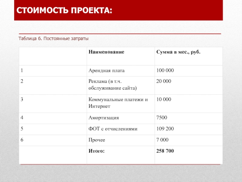 Project table. Таблица для проекта. Стоимость проекта. Таблица постоянных расходов. Расходы школы.