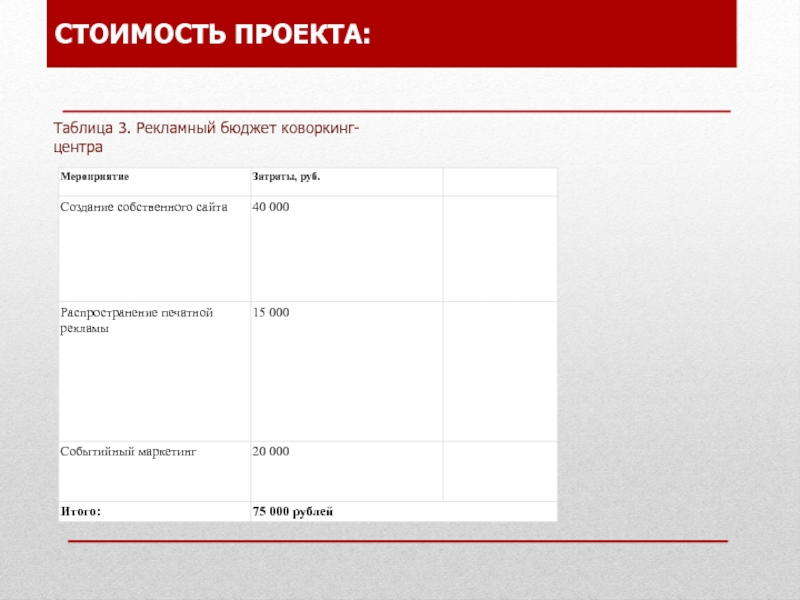 Средняя стоимость слайда презентации