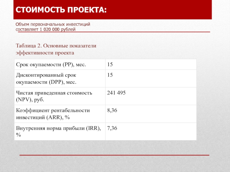 Функциональный объем проекта