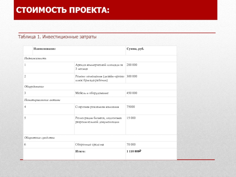 Определение стоимости проекта. Таблица стоимости проекта. Инвестиционные затраты проекта таблица. Инвестиционные издержки проекта таблица. Таблица для проекта.