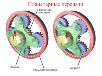 Планетарные передачи