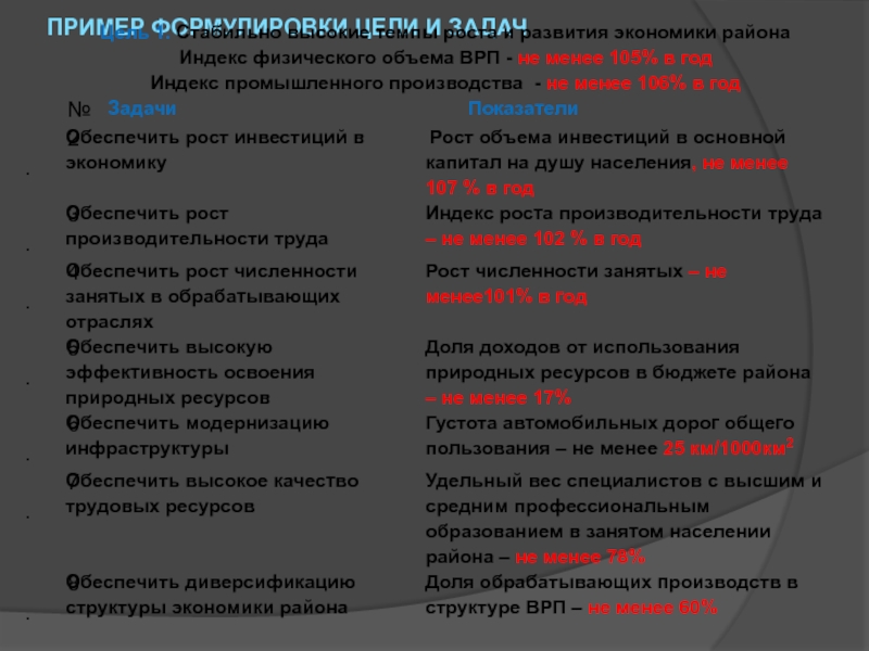 Формулирование целей и задач работы с семьей на год составление плана работы с семьей