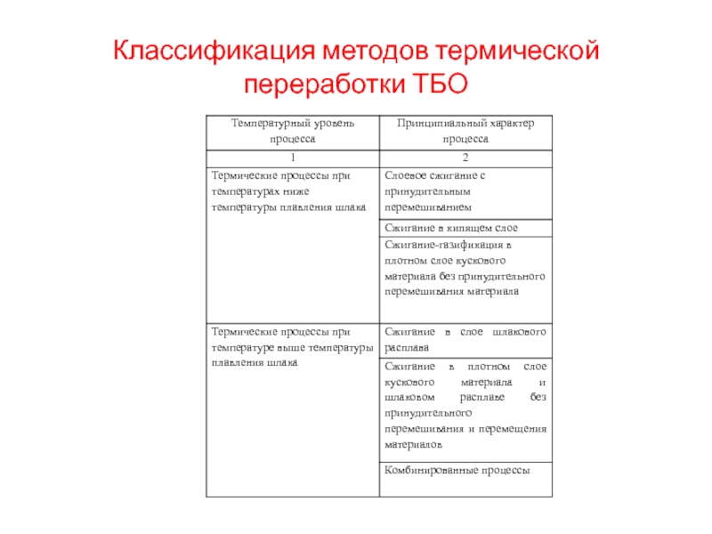 Классификация тепловых процессов