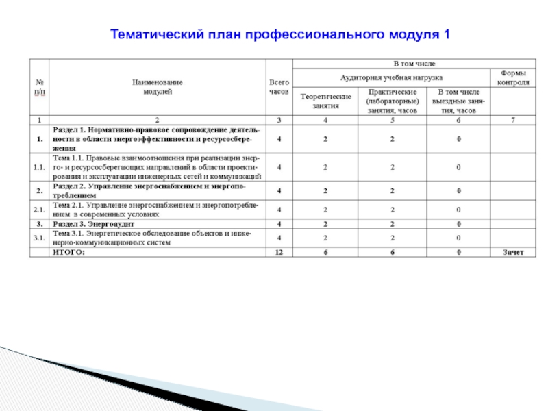 Тематическое планирование город мастеров