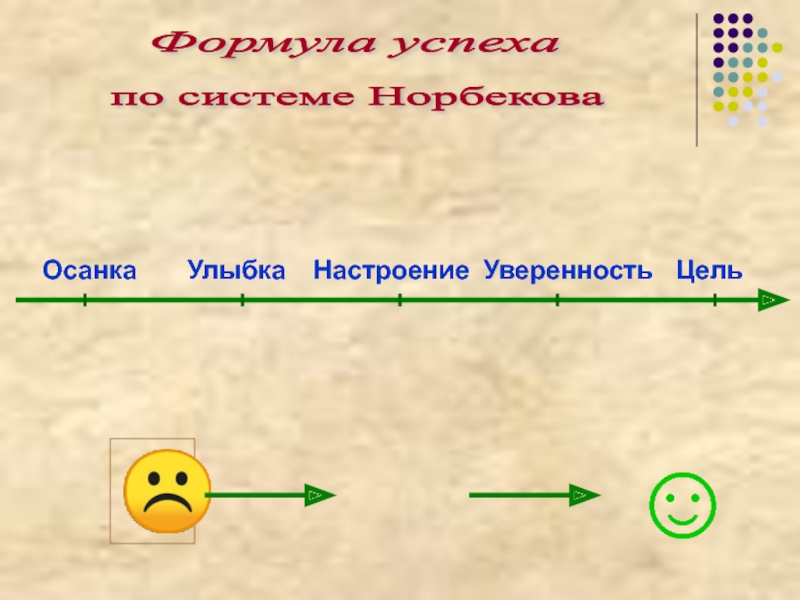 Настрой позже. Осанка и улыбка. Картинки бесплатные про улыбку осанку и настрой.