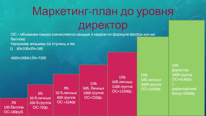 Маркетинг план по продаже косметики