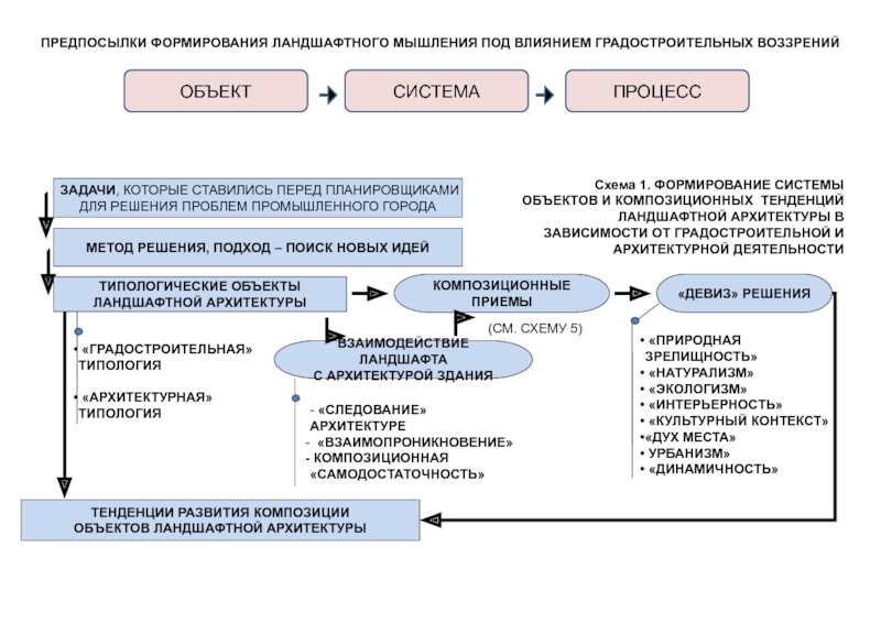 Типология земельных участков презентация