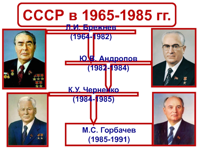 Внешняя политика ссср в 1964 1985 гг