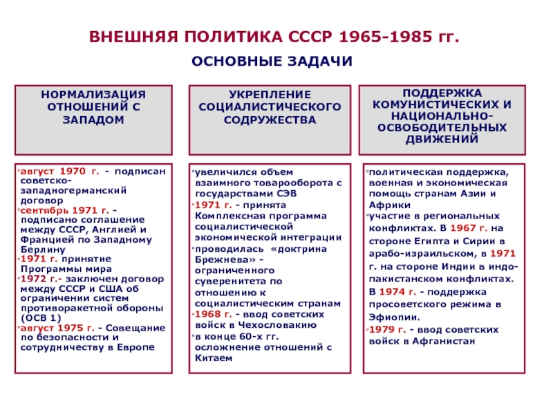 Проект внешнеполитического курса ссср на 1985 1990 гг альтернативного новому мышлению