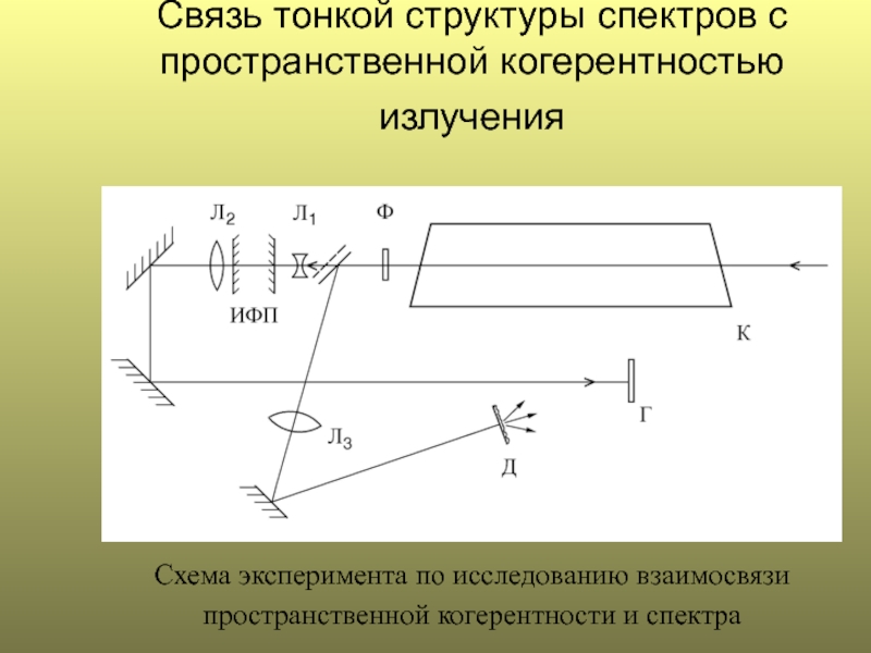 Эффект лучей схема