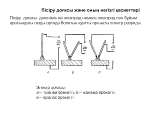 Пісіру доғасы және оның негізгі қасиеттері