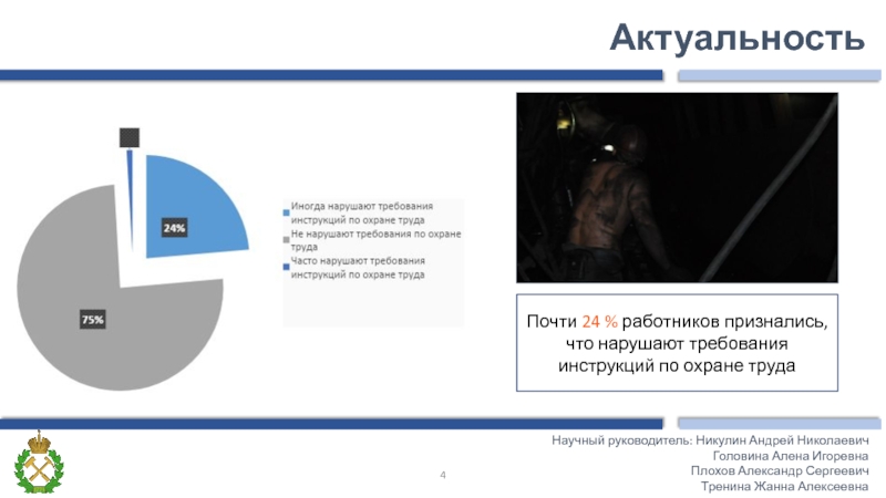 Актуальность Почти 24 % работников признались, что нарушают требования инструкций по охране трудаНаучный руководитель: Никулин