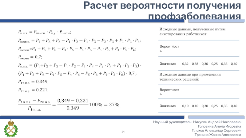 Исходные данные, полученные путем анкетирования работников:Исходные данные при применении технических решений: Расчет вероятности получения профзаболевания