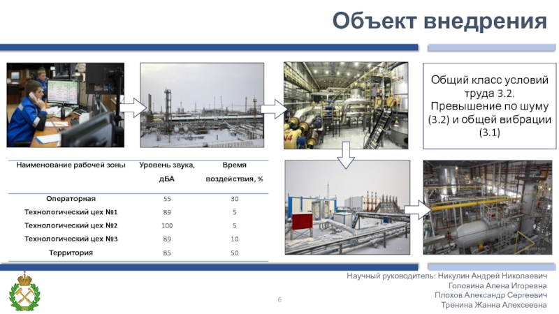 Объект внедренияНаучный руководитель: Никулин Андрей НиколаевичГоловина Алена Игоревна Плохов Александр Сергеевич Тренина Жанна АлексеевнаОбщий класс