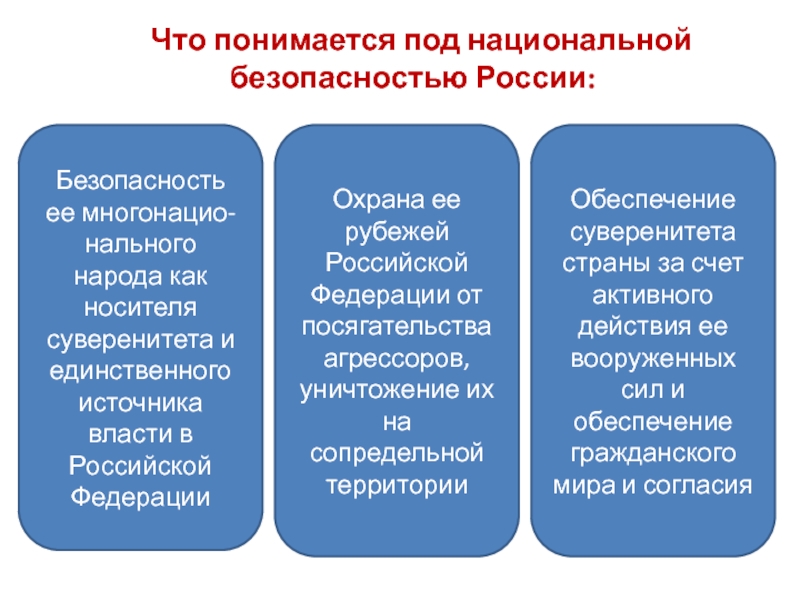 Что подразумевается под термином. Порядок действий по определению признаков клинической смерти. Порядок действий при определении признаков клинической смерти. Что понимается под национальной безопасностью России. Порядок по определению признаков клинической смерти следующий.