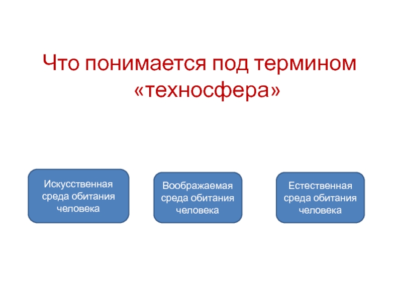 Что понимается. Искусственная среда обитания. Что понимается под термином Техносфера. Искусственная среда обитания человека. Искусственная среда.