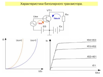 Характеристики биполярного транзистора