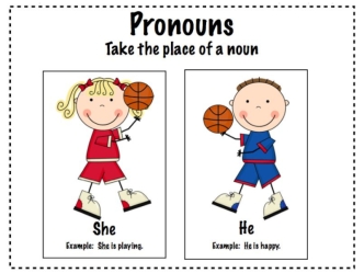 The pronoun is a part of speech which points out object and their qualities without naming them