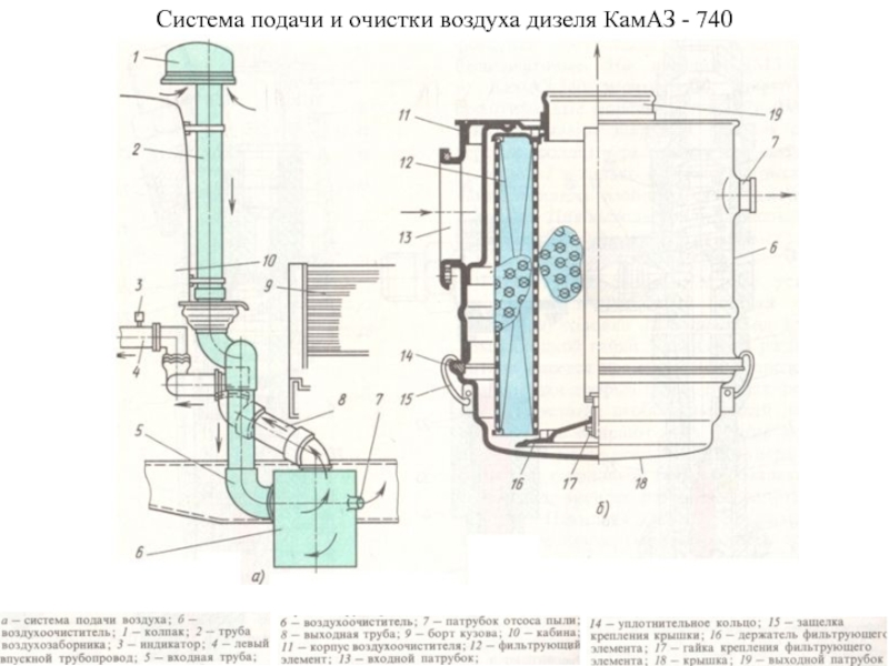 Принцип работы индикатора засорения воздушного фильтра дизеля камаз 740