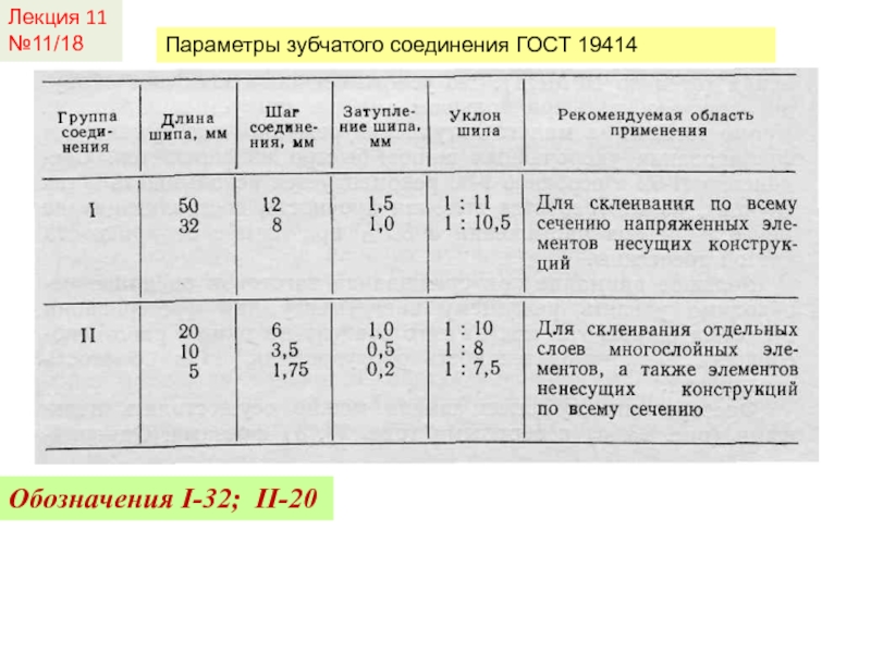 Лекция 11№11/18Параметры зубчатого соединения ГОСТ 19414Обозначения I-32; II-20