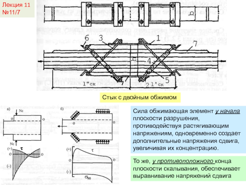 Лекция 11№11/7Стык с двойным обжимомСила обжимающая элемент у начала плоскости разрушения, противодействуя растягивающим напряжениям, одновременно