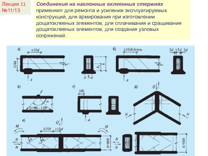 Лекция 11№11/13Соединения на наклонных вклеенных стержнях применяют для ремонта и усиления эксплуатируемых конструкций, для армирования
