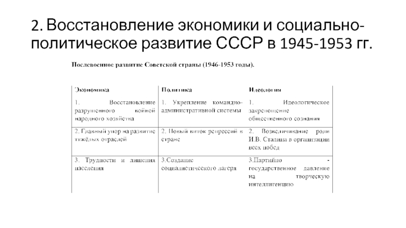 Экономическое восстановление. СССР В 1945-1953 восстановление экономики таблица. Экономика СССР после войны 1945-1953. Экономическое развитие СССР В 1945-1953 гг. Социально экономическое развитие СССР В послевоенный период 1945-1953.