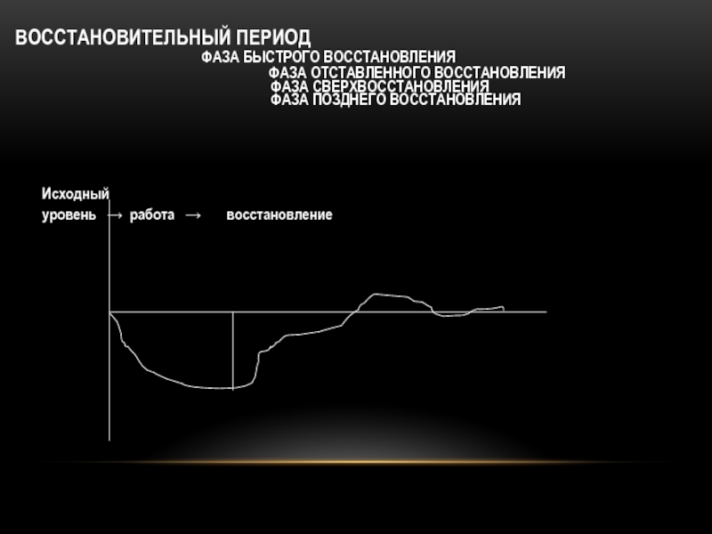 Период фаза