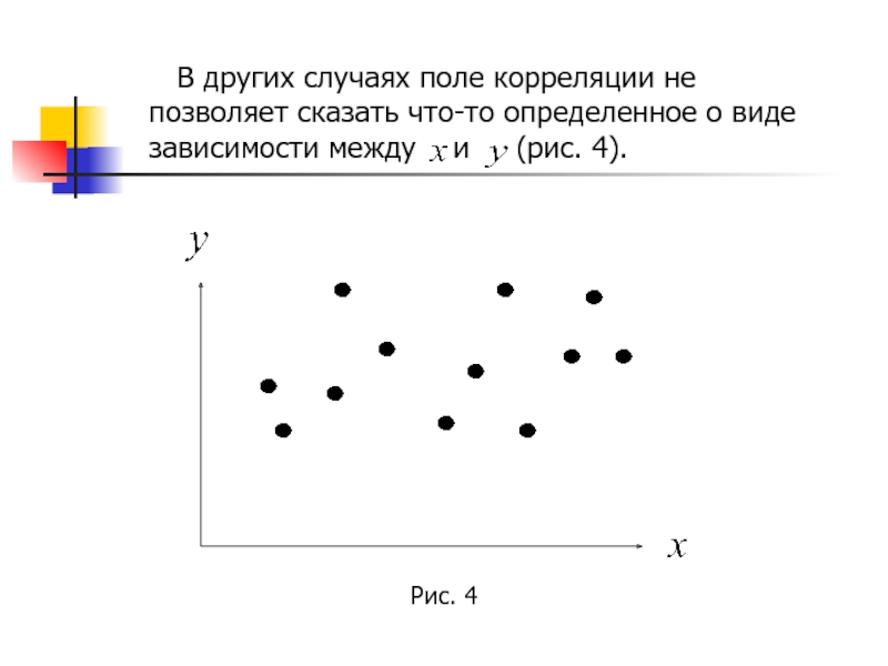 По корреляционному полю представленную на рисунке определите силу и направление связи