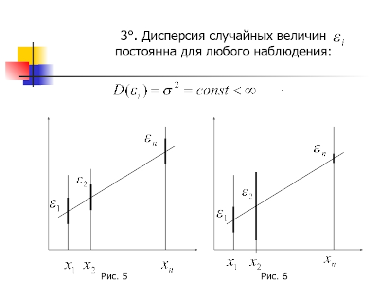 Графическое изображение дисперсии