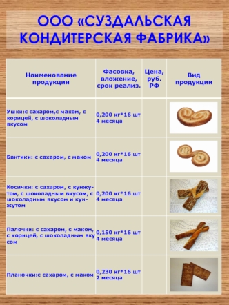 ООО Суздальская кондитерская фабрика