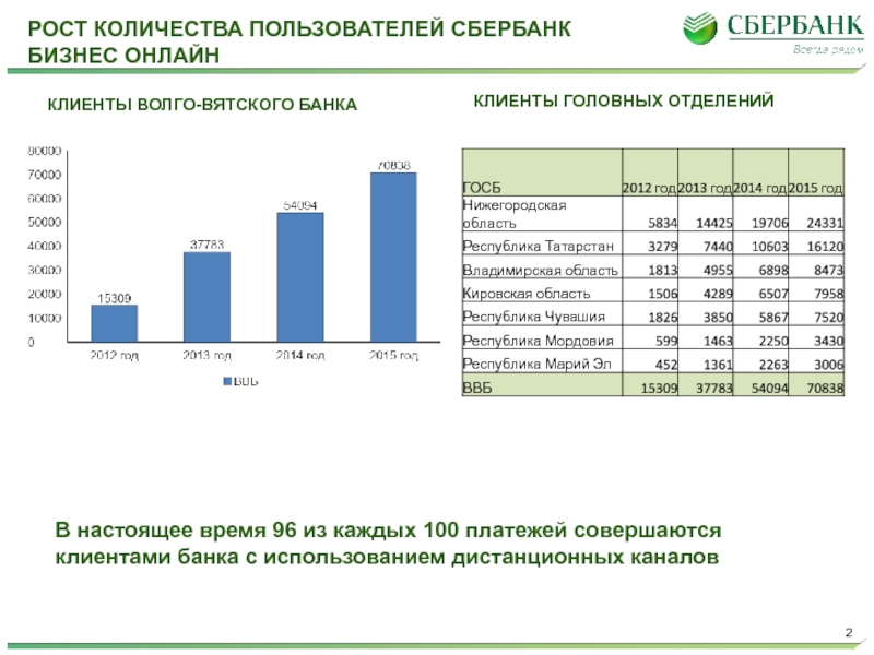 Пользователи сбербанка