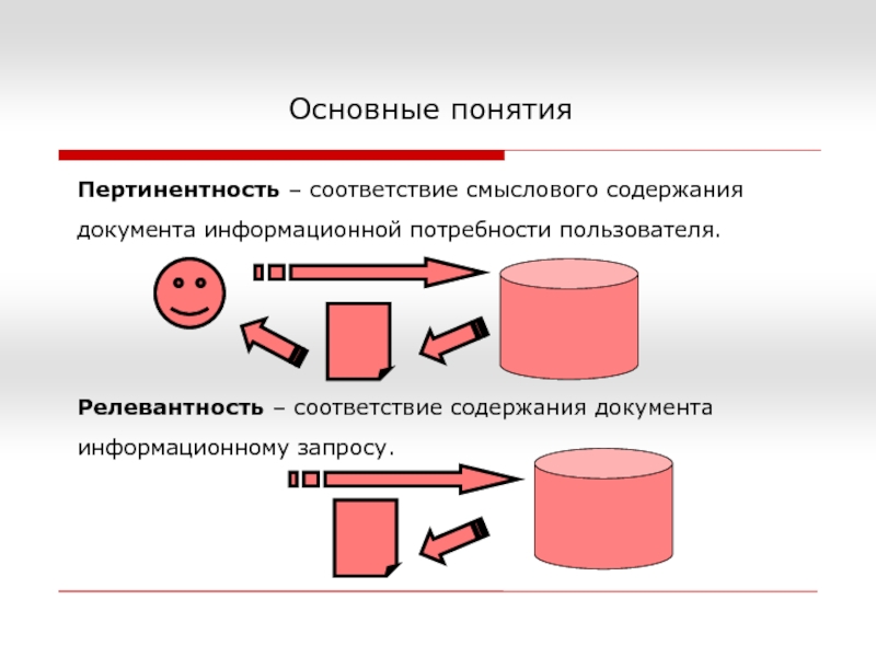 Релевантное изображение это