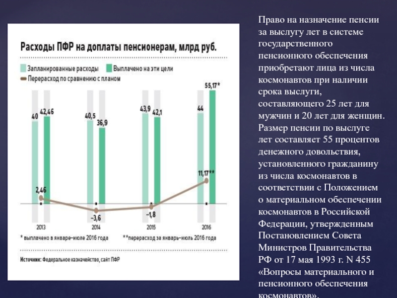 Пенсия за выслугу лет картинки