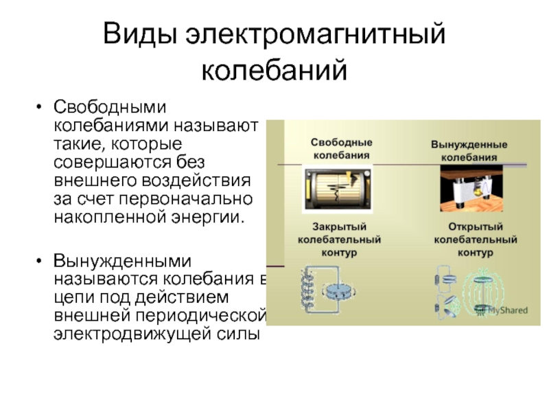 Физика 11 электромагнитные колебания