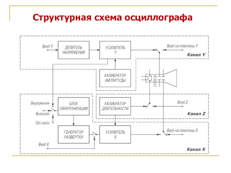 Схема калибратор напряжения