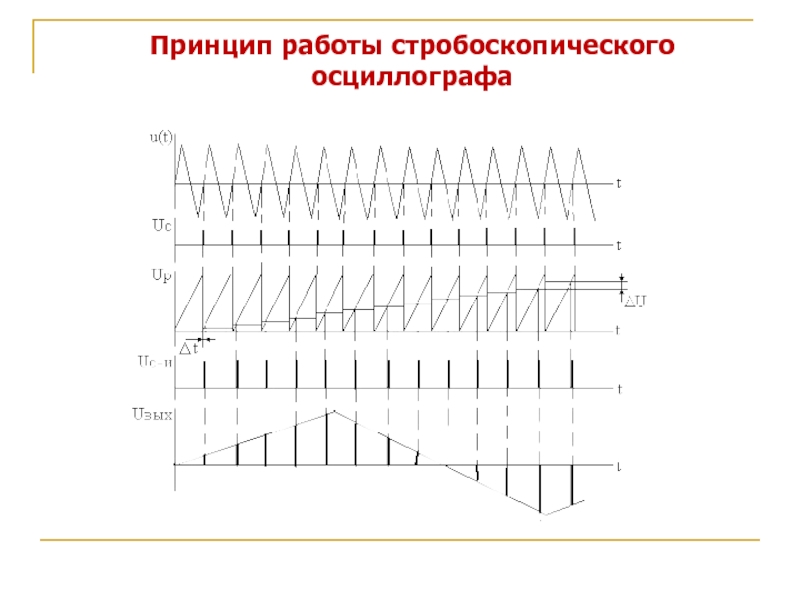 Структурная схема стробоскопического осциллографа