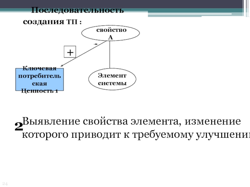 Характеристика элементов системы управления