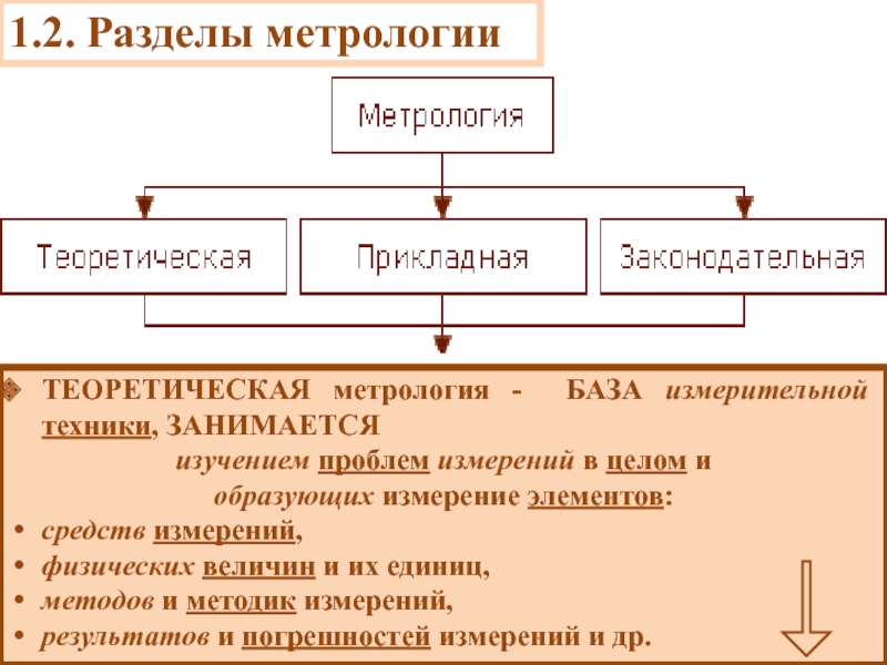 Реферат: Метрологическая аттестация средств измерительной техники