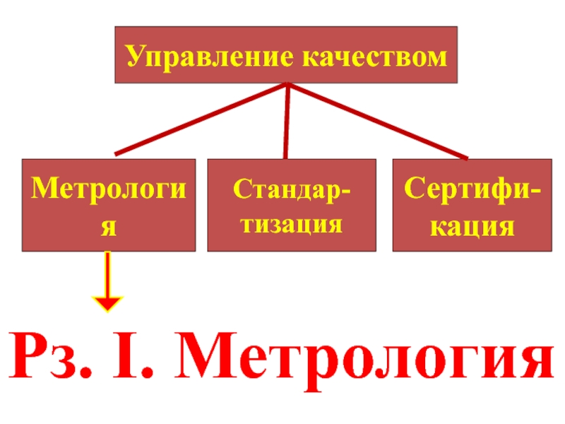 Контрольная работа по теме Правовые основы стандартизации и сертификации