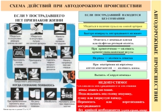 Схема действий при автодорожном происшествии