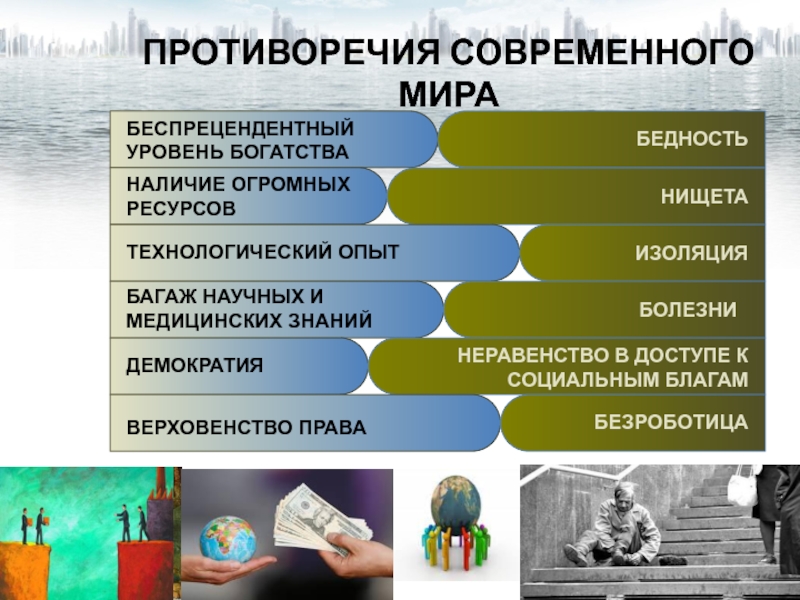 Презентация целостность и противоречивость современного мира