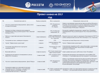 Проект плана на 2017. России лэнэнерго