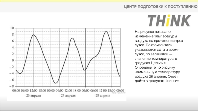 На рисунке показано изменение температуры воздуха на протяжении трех суток по горизонтали 22 января