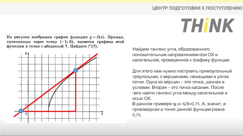 Точка касания графиков. Найдите угол образованный касательной к графику функции. Какие фигуры могут образовываться графиком зависимости скорости.